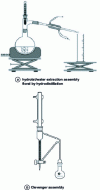 Figure 5 - Setups for hydrodistillation in the laboratory