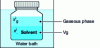 Figure 4 - Simplified diagram of the bottle/headspace system