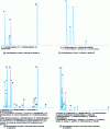 Figure 6 - Class 1 and 2 solvent chromatograms