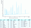 Figure 8 - Chromatogram obtained from the control solution under conditions corresponding to electron impact mass detection.