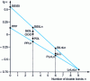 Figure 7 -  Relationship diagram