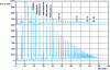 Figure 16 - Ion-exchange HPLC profile, pulsed amperometric detection, of a dairy product containing soluble fibers with an unknown DP