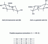 Figure 9 - Chemical structure of alginates