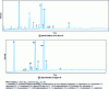 Figure 4 - GPC analysis of sterol fractions from olive and argan oils