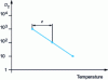 Figure 3 - Graphical determination of z