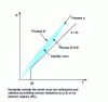 Figure 1 - Diagram of nuclides indicating the valley of stability (blue part)