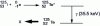 Figure 2 - Iodine 125 emission mode