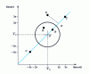 Figure 29 - Youden diagram