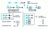 Figure 33 - Mechanisms of autoantibody interference in RIA assays