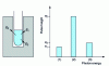 Figure 35 - Impulses