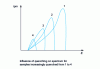 Figure 37 - Variation in the number of electrical pulses as a function of radiation energy