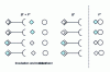 Figure 7 - Separation of free and bound fractions by adsorption of the free fraction onto Dextran carbon particles 