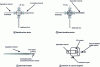 Figure 8 - Diagram of the main interfaces with ESI-MS