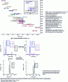 Figure 14 - Detection of 138 proteoforms of a recombinant human interferon-β1 by CZE-MS analysis [102]