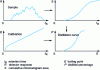 Figure 11 - Principle of simulated distillation by gas chromatography