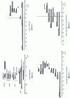 Figure 1 - Variations in isotopic compositions in δ units of hydrogen, carbon, oxygen and sulfur according to sample origin