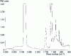 Figure 11 - Photoacoustic spectrum of the polypropylene plate analyzed by microspectrometry (see figure )