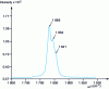 Figure 12 - Raman spectrum (Ar+ excitation) of a polybutadiene sample