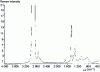 Figure 13 - Raman TF spectrum of a terpolymer sample (in this case, the diene is norbornene).