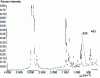 Figure 17 - TF Raman spectrum of polypropylene with 5% titanium oxide