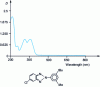 Figure 21 - UV-visible spectrum of a polyethylene film containing 37,000 ppm of a commercial UV absorber