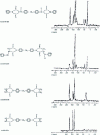 Figure 14 - CP/MAS NMR13C spectra of model compounds characteristic of the reactions involved in crosslinking BMI/aromatic amine systems