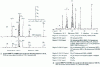 Figure 4 - C-NMR13 of ethylene-hexene-1 copolymers