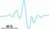 Figure 4 - EPR spectrum of UV-irradiated methyl methacrylate containing 0.1% benzoyl peroxide recorded at 77 K