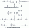 Figure 5 - Fragments detected by PY/CG/MS analysis as a function of units formed during crosslinking of bismaleimide polymers