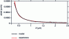 Figure 13 - Oxidation of zircaloy-4 by oxygen gas (20 kPa and 520°C). Experimentation and fitting by a plane symmetry hindered diffusion model [14]