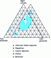 Figure 11 - MgO, CaO and FeO contents of garnets from the jewels in the Basilica of Saint-Denis compared with data published by Calligaro et al., 2002 [101]