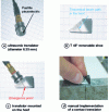 Figure 1 - Ultrasound examinations