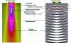 Figure 12 - Diagram of the formation and shape of an ultrasound beam: amplitude view, summation view of elementary wavefront contributions