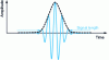 Figure 2 - Illustration of the received signal