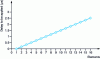 Figure 21 - Delay representation for a beam deflection law