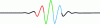 Figure 24 - Visualization of different signal alternations