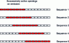 Figure 30 - Example of sequential activation on a sliding aperture: scanning by electronic switching over five sequences