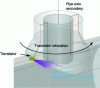 Figure 34 - Schematic diagram of the examination: translator on the primary pipe, rotational movement around the axis of the secondary pipe and propagation of a sheaf of refracted beams in the plane of incidence and outwards towards the area to be examined.