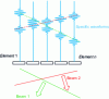 Figure 36 - SOCOMAT schematic diagram©