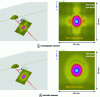 Figure 5 - Illustration of diffraction in the orthogonal plane of the beam at a depth of 40 mm.