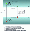 Figure 2 - Report on a cathodoluminescence experiment