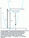 Figure 6 - Configuration diagram energy E - elastic distortion Q