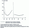 Figure 19 - 2 MeV proton PIXE detection limits (ppm by mass) for trace elements in an aluminum matrix 