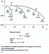 Figure 4 - Auger de-excitation efficiency wA calculated from Burhop's formula 