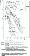 Figure 6 - X-ray production efficiency  under proton, electron and photon impact as a function of atomic number Z 