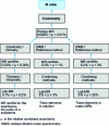 Figure 5 - Illustration of the MRC hierarchy for trace elements (from )