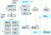 Figure 8 - Example of a monitoring system incorporating the concept of traceability (from  with permission from Elsevier Science) 