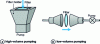 Figure 2 - Pumping system