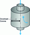 Figure 5 - Electrostatic precipitator