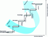 Figure 1 - Knowledge staircase, modified (after [3])